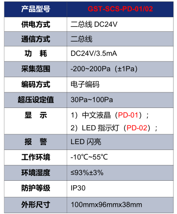 海灣GST-SCS-PD-01/02余壓探測器技術參數(shù)